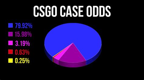 case chances csgo